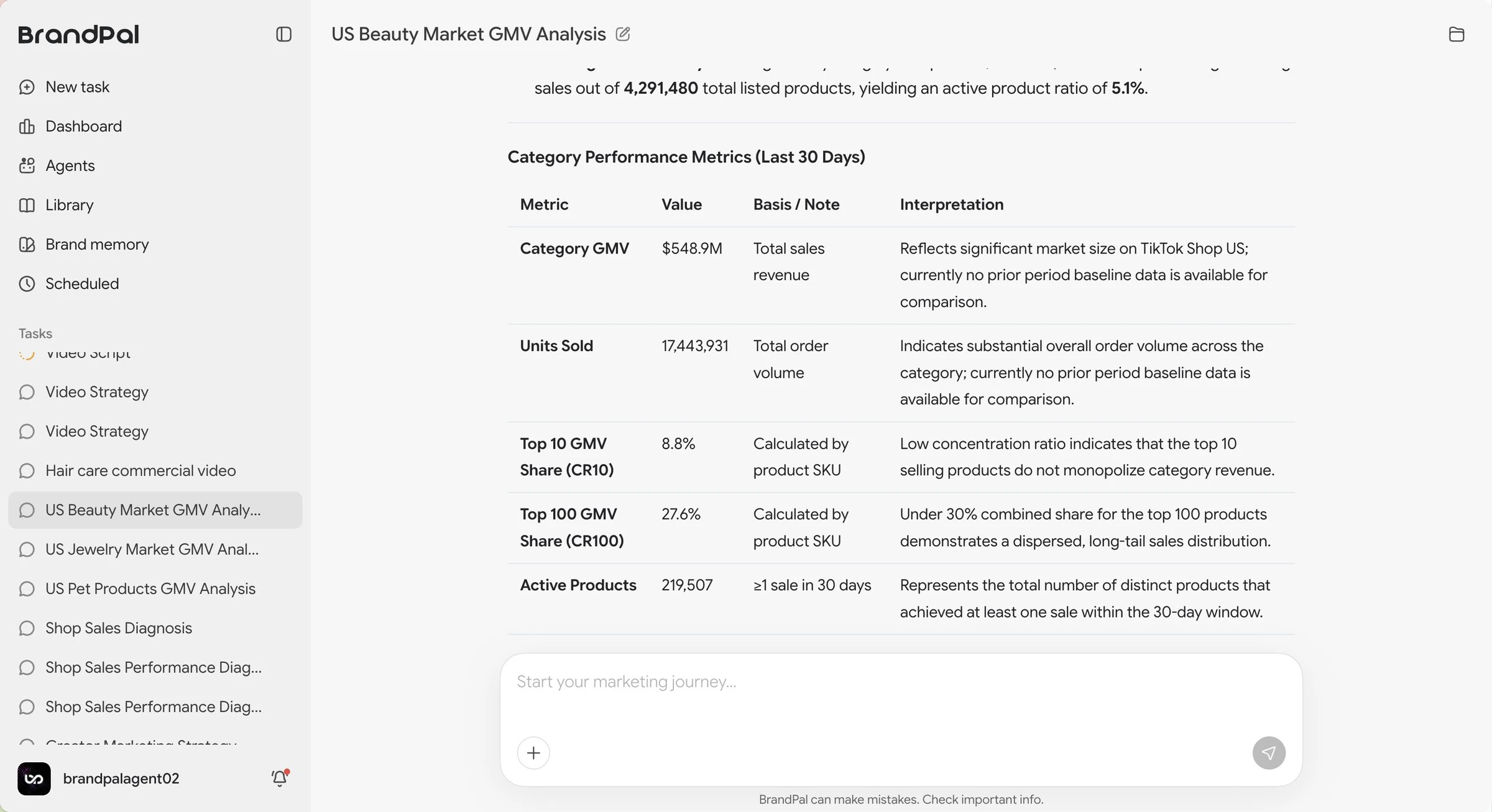 BrandPal US Beauty Market GMV Analysis with category performance metrics