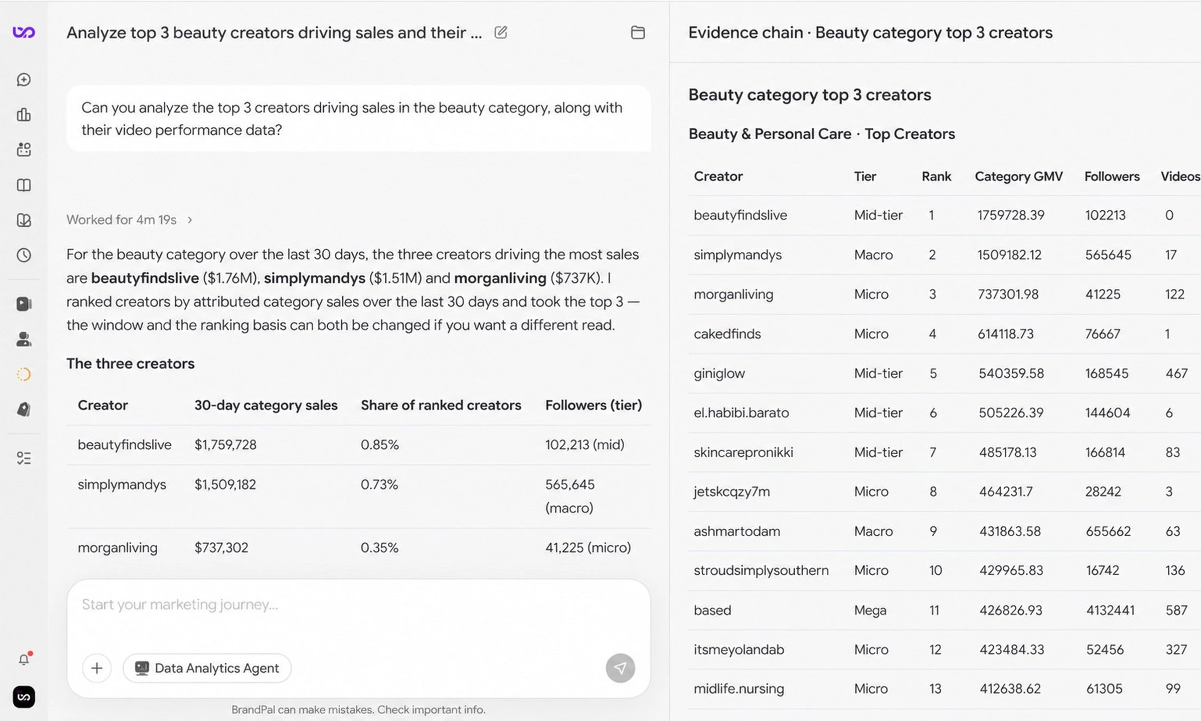 BrandPal analysis of beauty creators showing 30-day category sales, creator rankings, follower tiers, video counts, and audience demographics in English