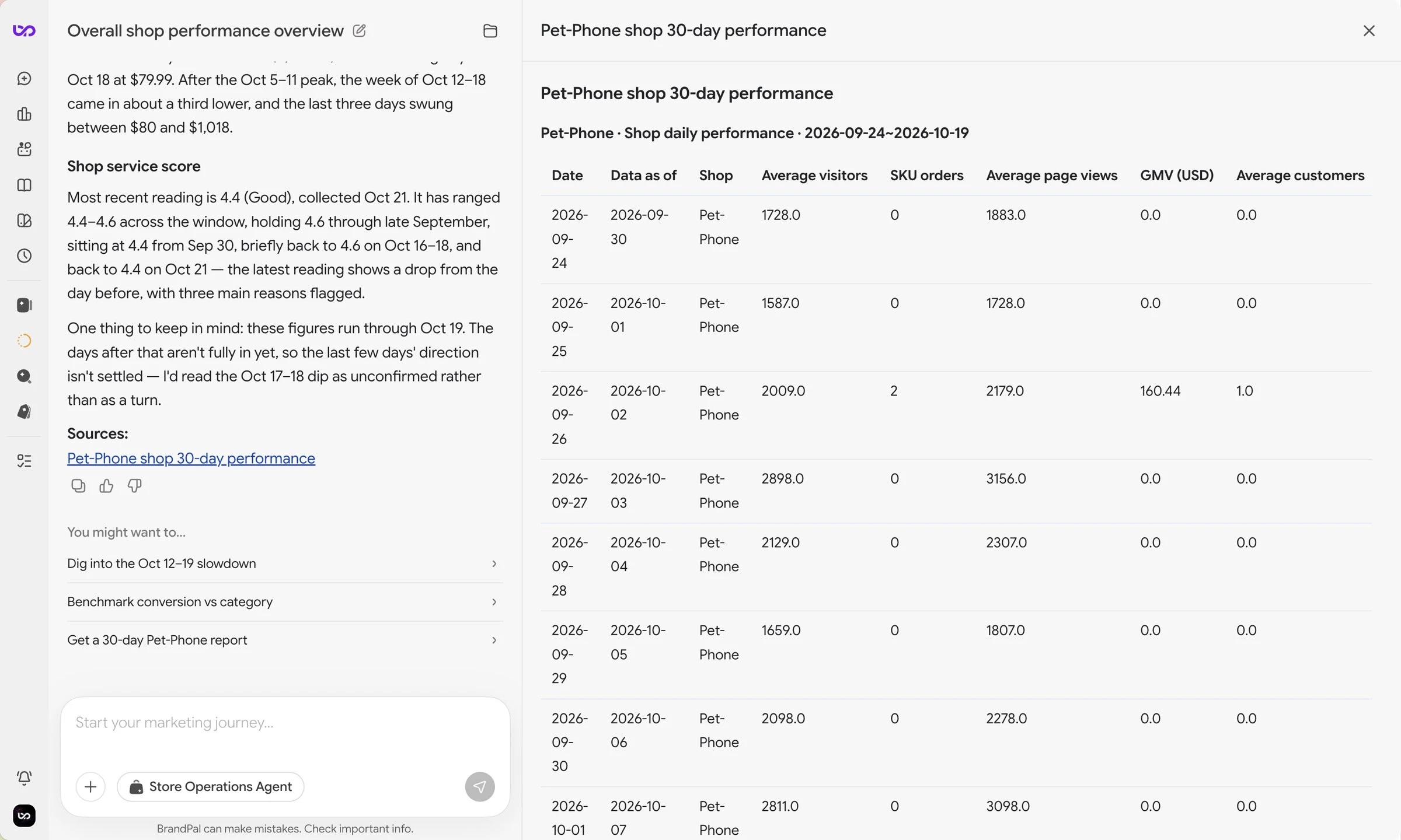 BrandPal shop Q&amp;A with Pet-Phone 30-day traffic and sales data