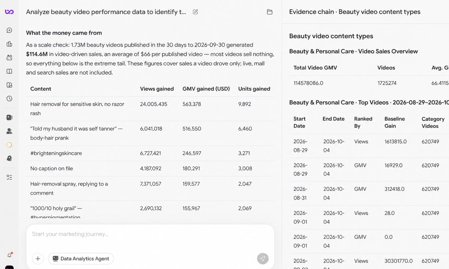 BrandPal beauty short-video analysis with views gained, attributed GMV, units sold, category video totals, and supporting evidence in English