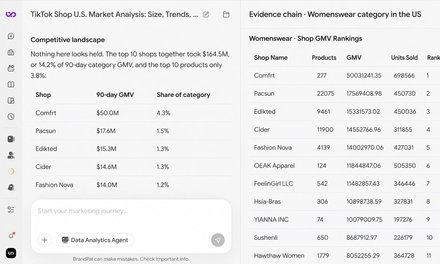 BrandPal U.S. womenswear competitive landscape and shop GMV rankings